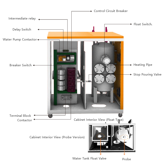 Mini generator pare